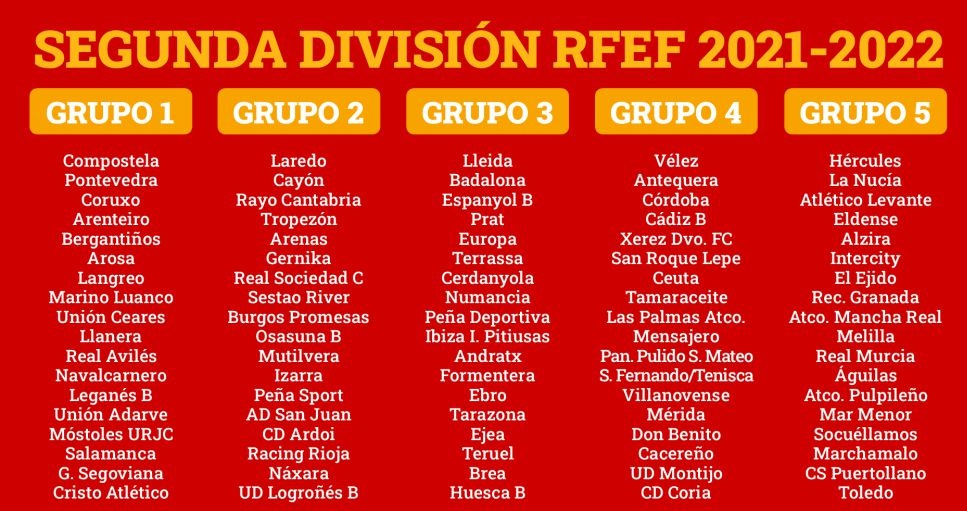 Segunda-División-RFEF-Groups