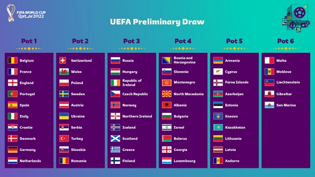UEFA World cup Qualifier
