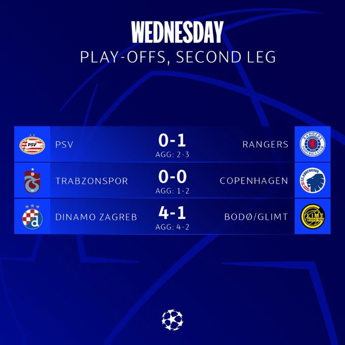 UEFA Champions League playoff: The final 3 clubs to reach the group stage were determined.