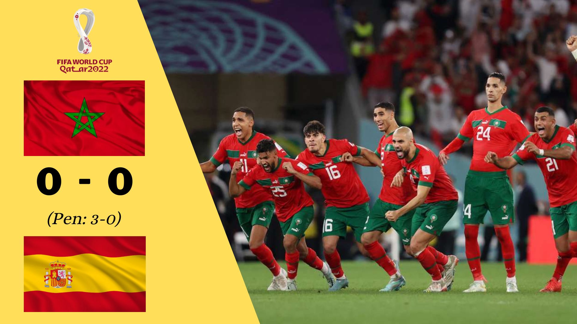 Spain vs. Morocco final score, results (World Cup 2022): Another “earthquake” from the penalty shootout.