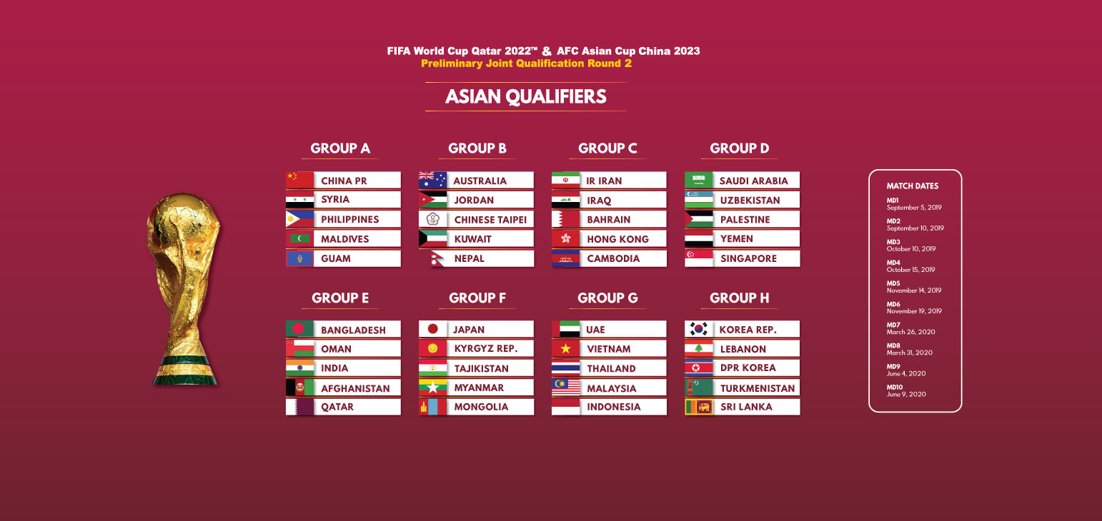 World cup qualifiers 2022 asia
