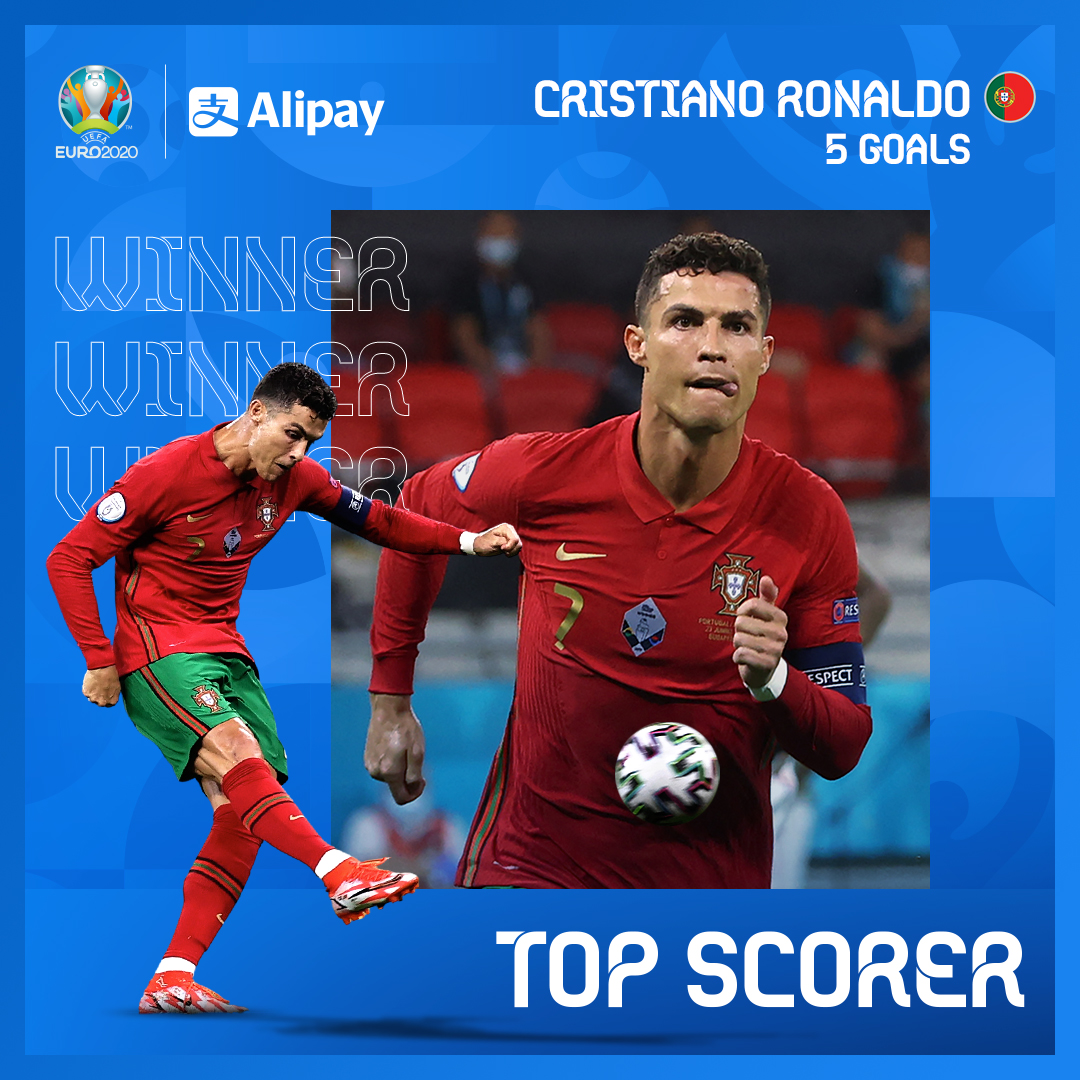 cristiano-ronaldo-wins-the-alipay-top-scorer-trophy-at-euro-2020