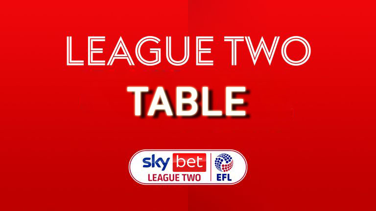 League 2 home and away tables: Will the venue's position affect teams'  manners?
