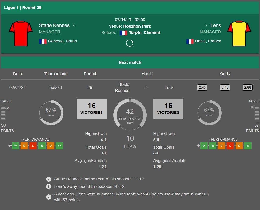 Liga 3] Todas as jornadas - Resultados e Prognósticos de Futebol - Clube  Manager Portugal