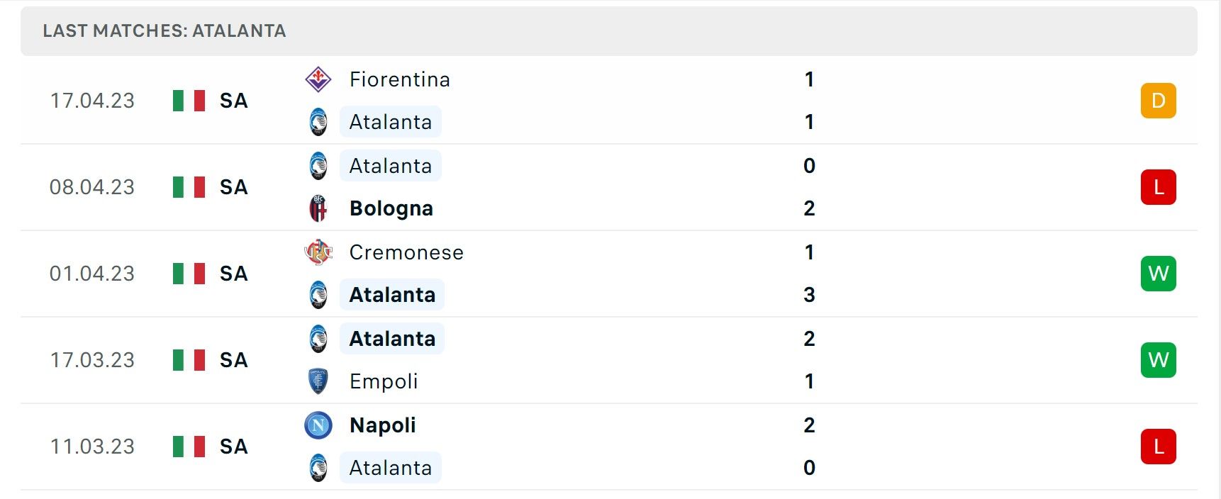 Fiorentina - Bologna placar ao vivo, H2H e escalações